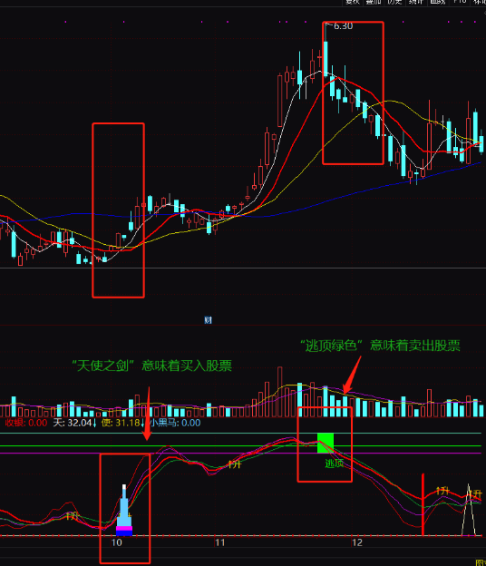 最精准的炒股指标公式