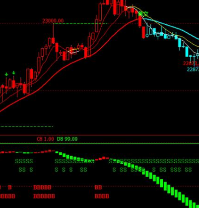 资金指标公式源码