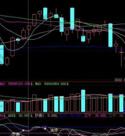 dmi指标公式源码