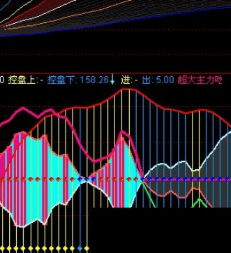 主力进出指标公式源码