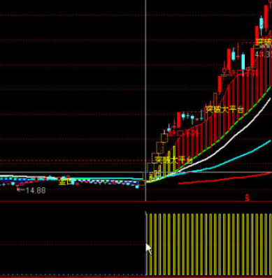 主升浪主图指标公式