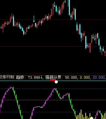 大智慧指标公式无未来函数
