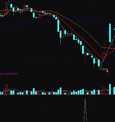 主力量能指标公式