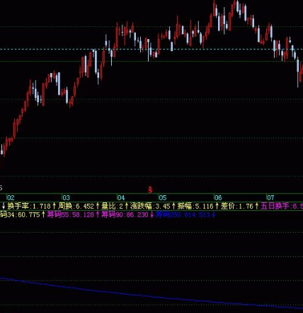 筹码指标的公式