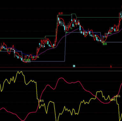 通达信指标黑马公式