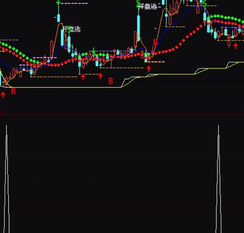 通达信抄底的指标公式