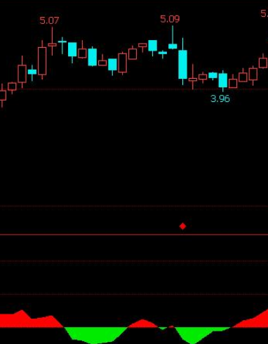 文华财经指标公式源码