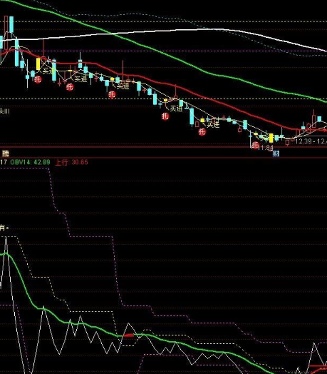 obv无未来指标公式源码