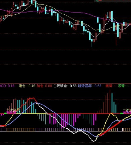 macd背离指标公式源码