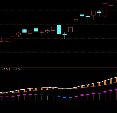 波段监控指标公式源码