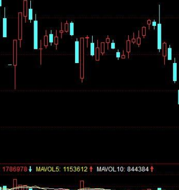 主力资金流指标公式