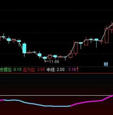主力趋势指标公式