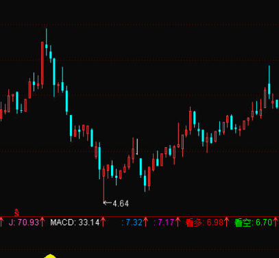MACD短线指标公式
