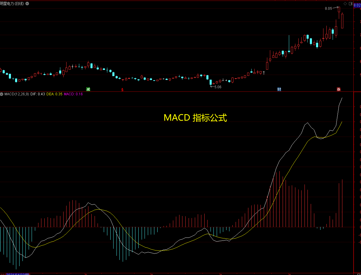 通达信指标公式macd