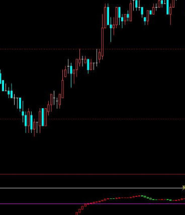 波段背离公式指标
