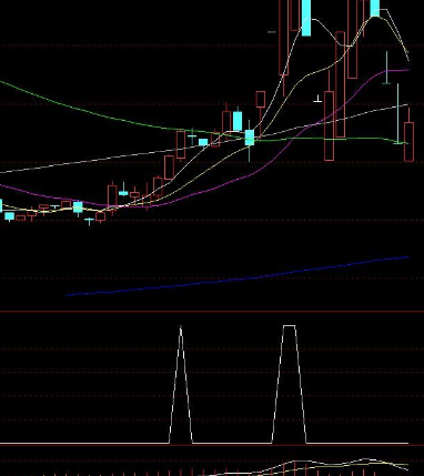选股公式副图指标