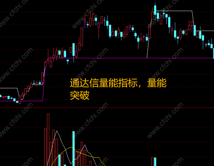 通达信指标公式量能