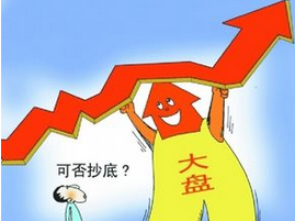 强势股选股指标