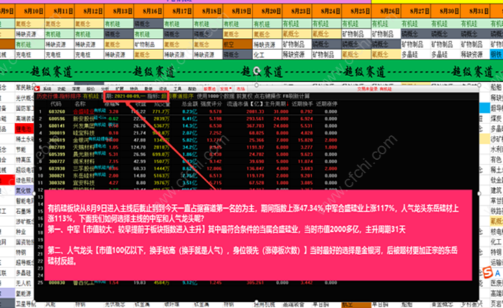 超级赛道动量图