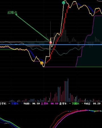 分时主图买卖指标公式
