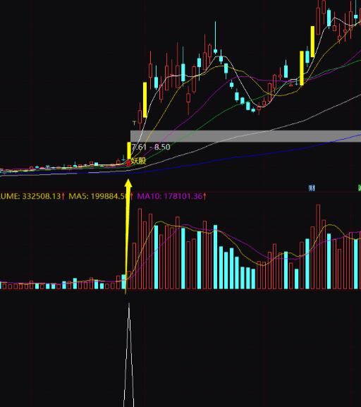 突破指标选股公式