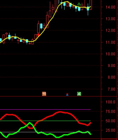 bbi指标公式源码