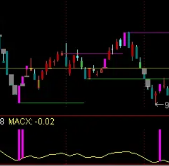 擒牛选股公式指标