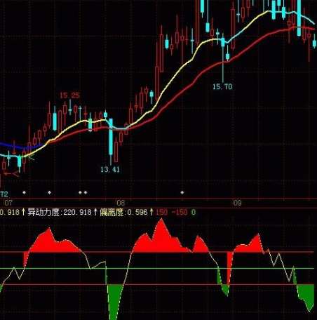 cci指标公式源码
