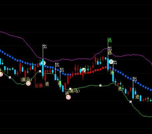 布林线主图指标公式