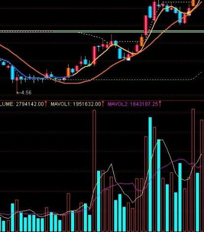 主图趋势线指标公式