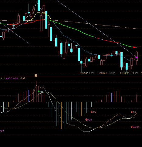 macd背离指标公式副图