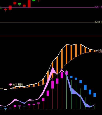 macd指标公式大全