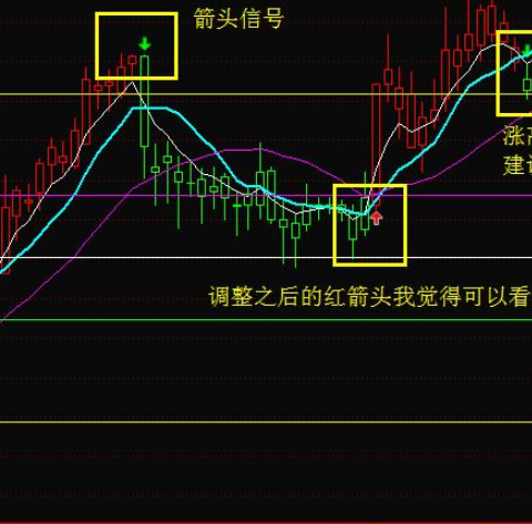 macd指标公式大汇总