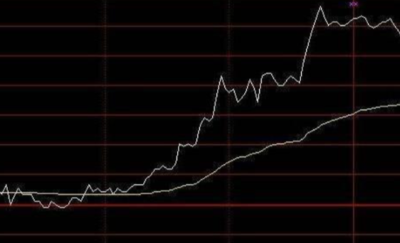 横盘突破选股公式