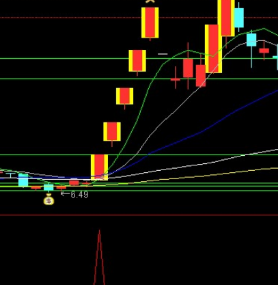 精准选股指标公式