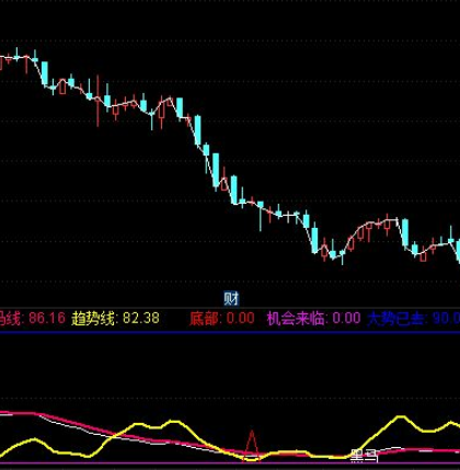 黑马趋势指标公式
