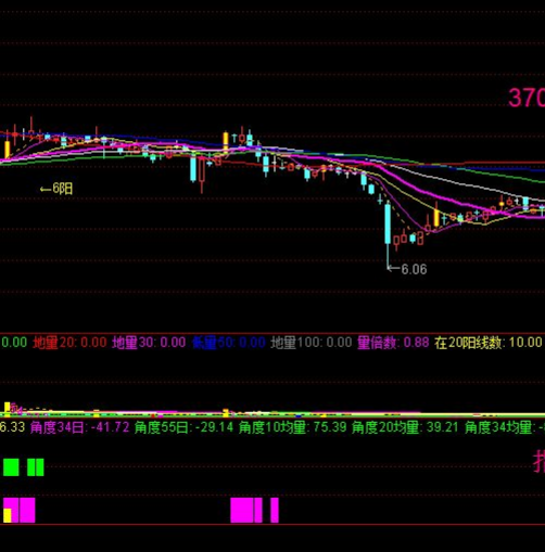 超级短线公式指标