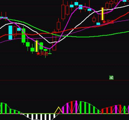 庄家控盘公式指标