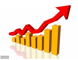 强势股公式选股