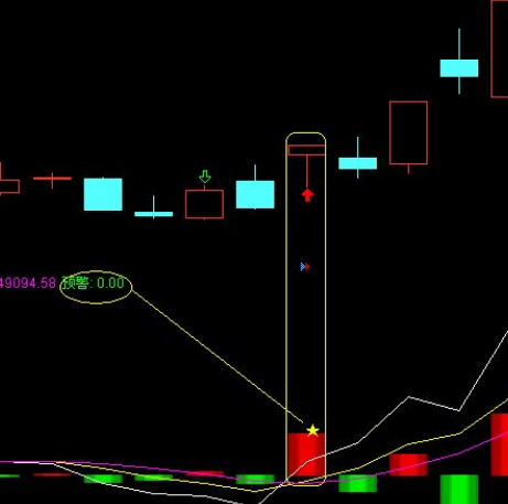 炒股指标公式源码
