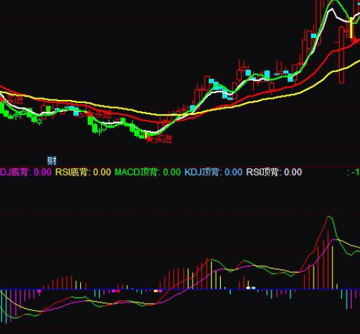 通达信macd背离指标公式