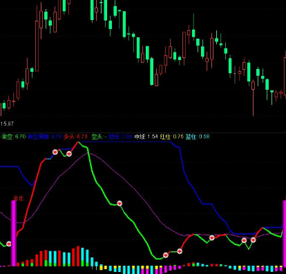 多空副图公式指标