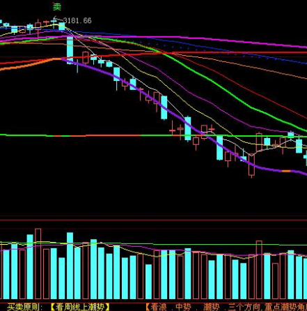 无未来趋势指标公式