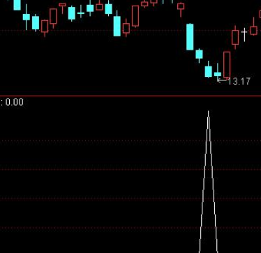 短指标选股公式
