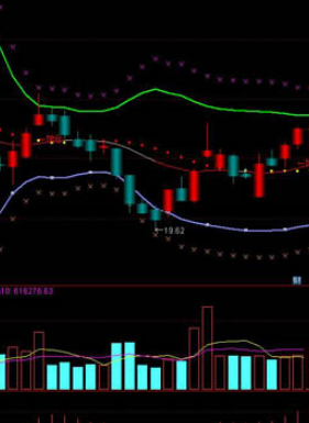 通达信指标公式大全布林