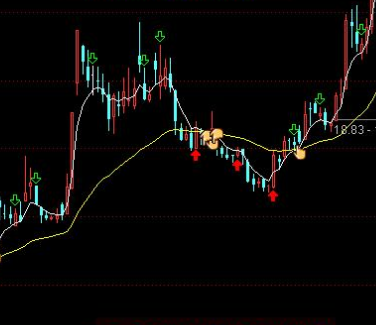 波段macd指标公式