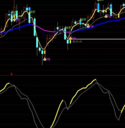 波段kdj指标公式