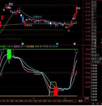 波段抄底逃顶指标公式