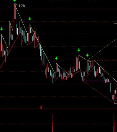 波段底部指标公式