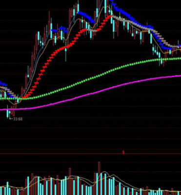 波段图指标公式图